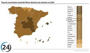 C-LM crece un 3,7% en PIB 2024, pero su renta per cápita sigue por debajo de la media nacional, alcanzando 26.588 euros.